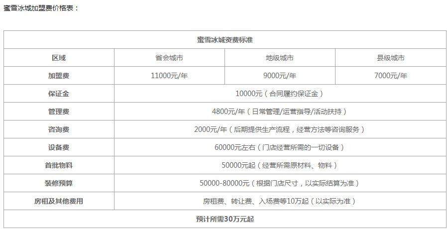 蜜雪冰城开店费用价格表