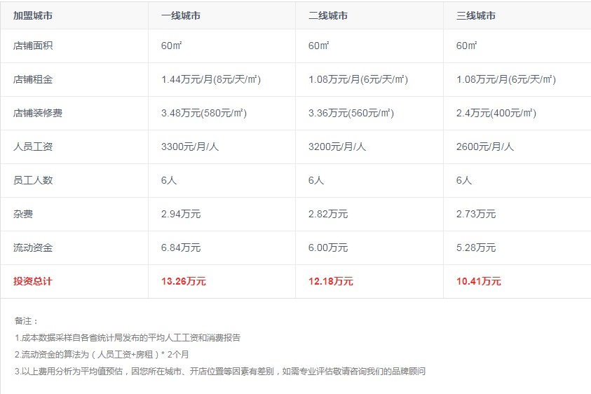 鸭霸王代理开店的费用及利润全面剖析