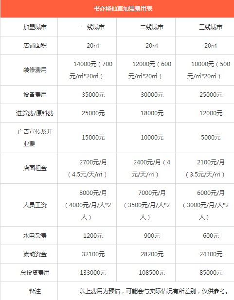 开书亦烧仙草店具体需要多少钱？