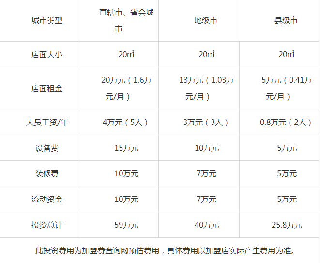 代理商COCO奶茶店要多少钱