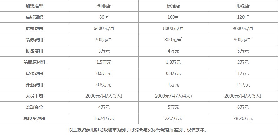 茉莉香鸭颈王具体成本