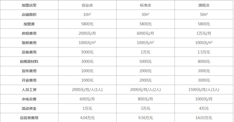 吻我鸭基本代理费