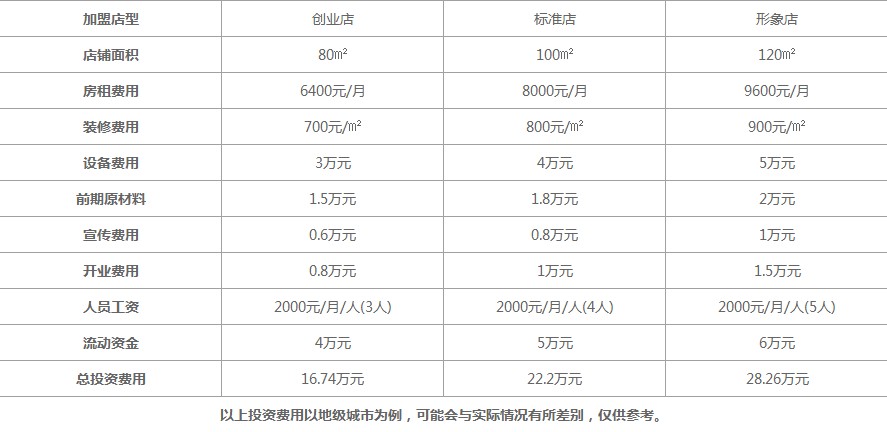 茉莉香鸭颈王加盟费