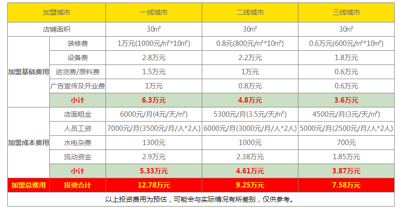 椒粉公煮加盟