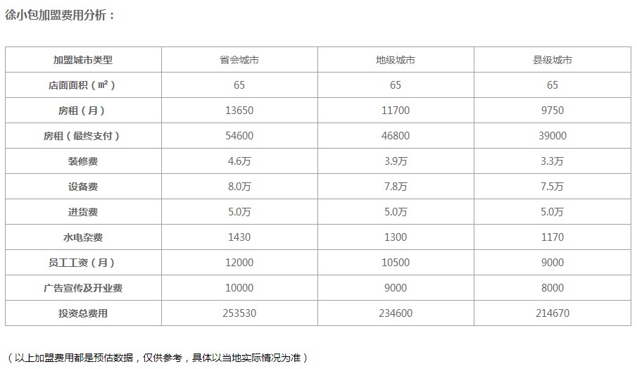 徐小包奶茶加盟费