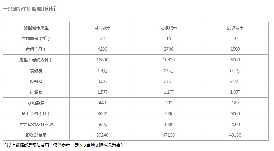 一只酸奶牛加盟费