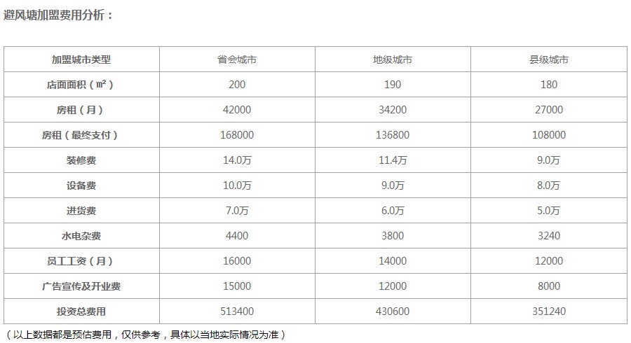 避风塘奶茶加盟费