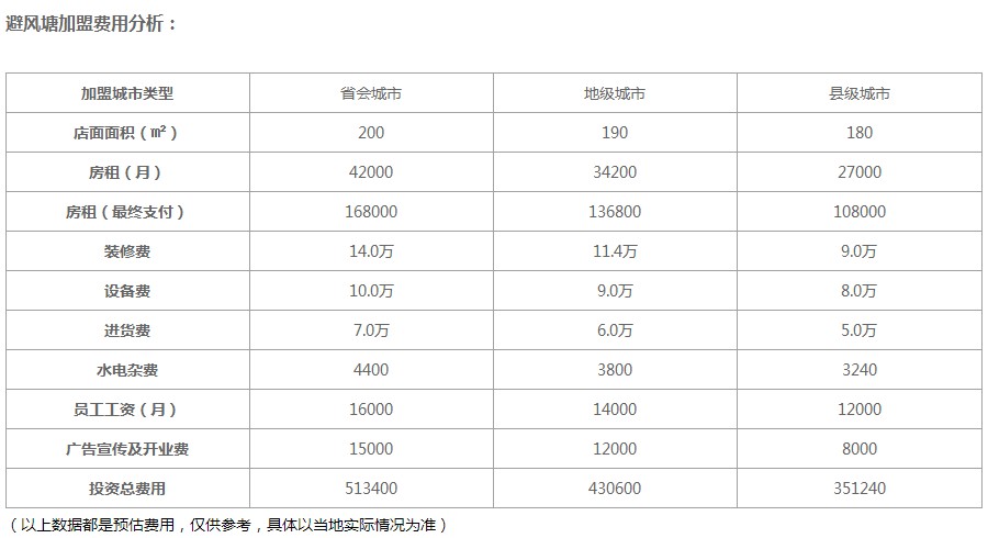 避风塘奶茶加盟费