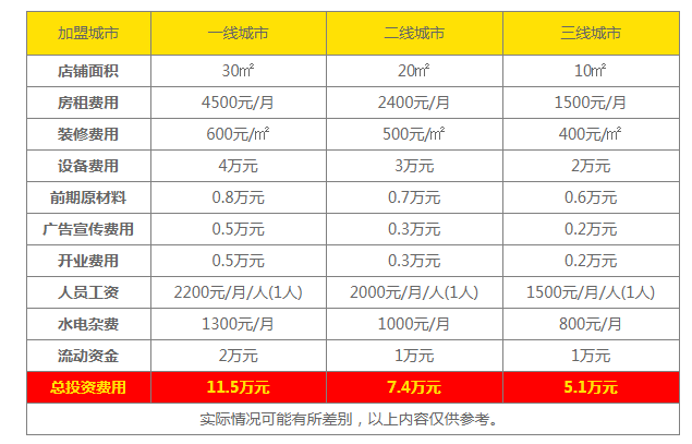 益禾堂加盟