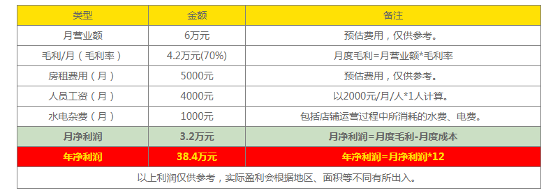 茶百道奶茶加盟