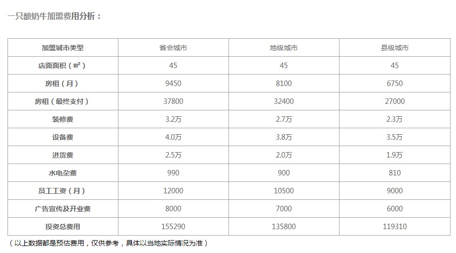 一只酸奶牛加盟费用