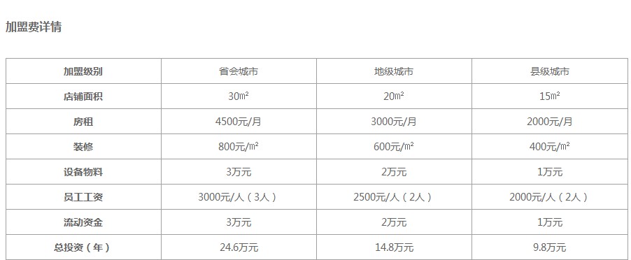 益禾堂奶茶加盟费