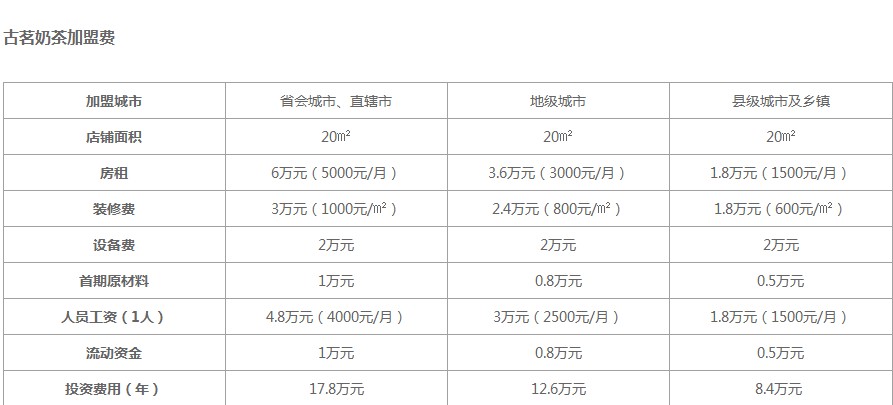 古茗奶茶加盟费