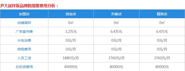 尹大叔拌饭加盟费