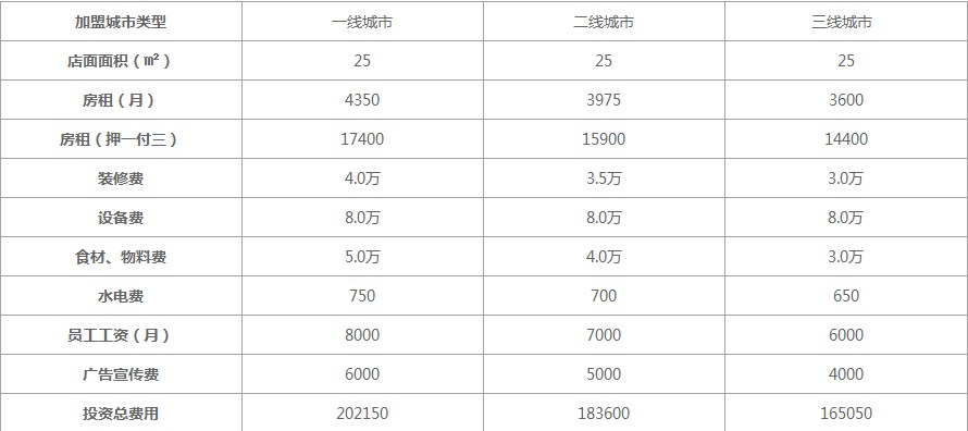 圆百爱奶茶加盟费