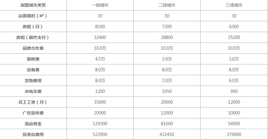 1636故宫奶茶加盟费