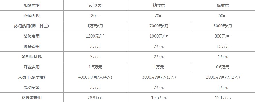 兵之王概念饮品加盟费