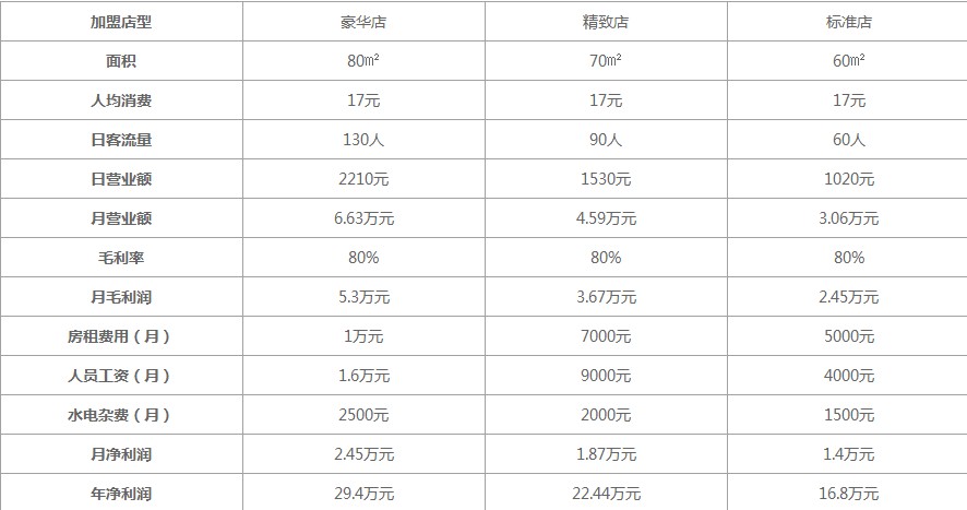 兵王概念饮料盈利分析