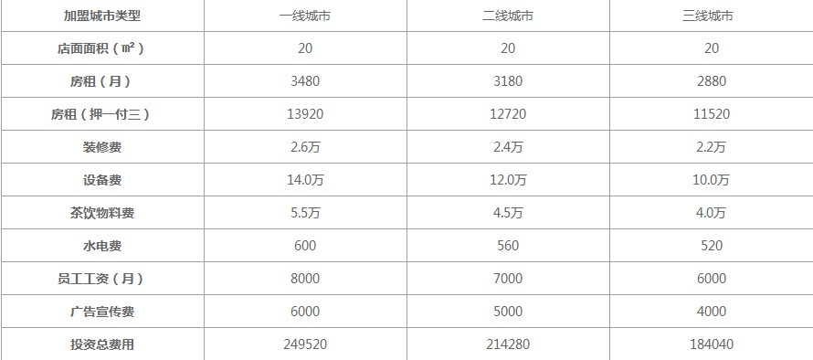 麦克风奶茶加盟费