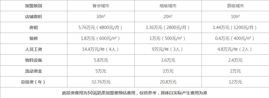 50岚加盟费