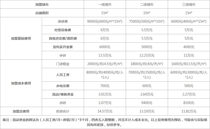 茉沏奶茶加盟费