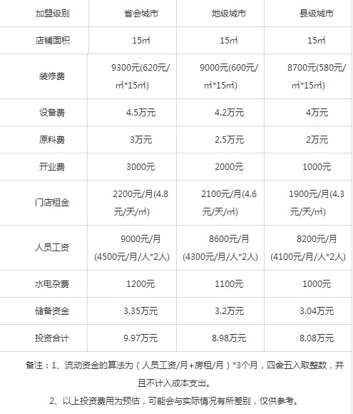 林香柠手打柠檬茶加盟成本