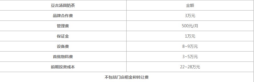 豆吉汤圆奶茶加盟费