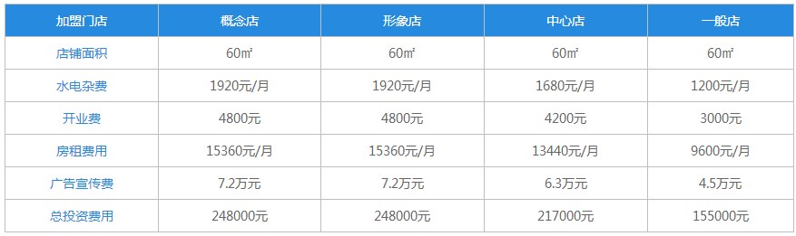 阿里郎石锅拌饭加盟费