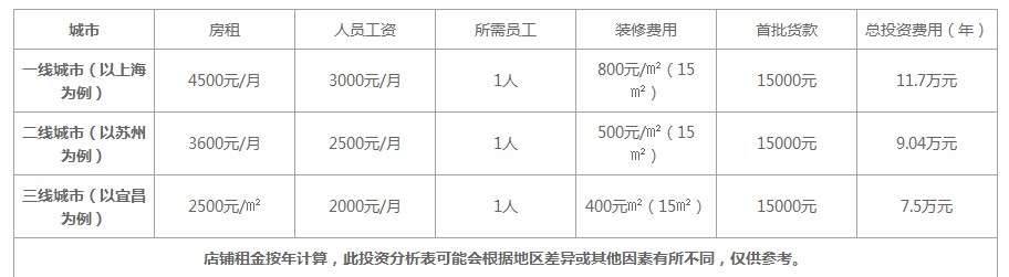 卡旺卡奶茶加盟费详情