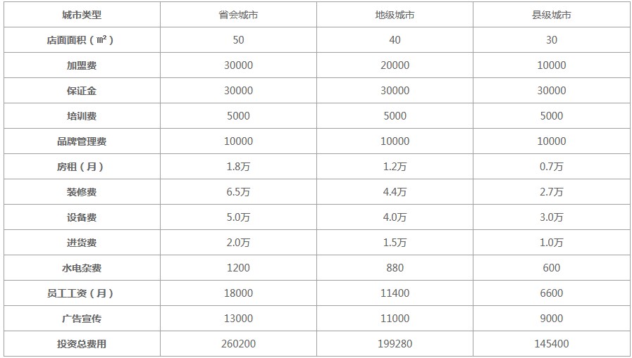 coco奶茶2022年加盟费