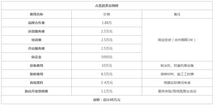 2022古茗奶茶加盟费详情