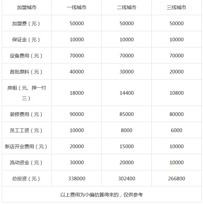 阿水大杯茶2022加盟费用