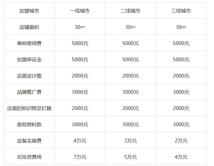 2022年绝味鸭脖加盟费