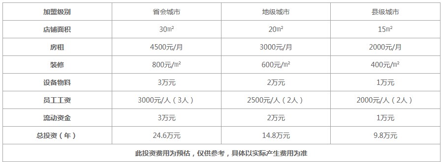 益禾堂奶茶加盟